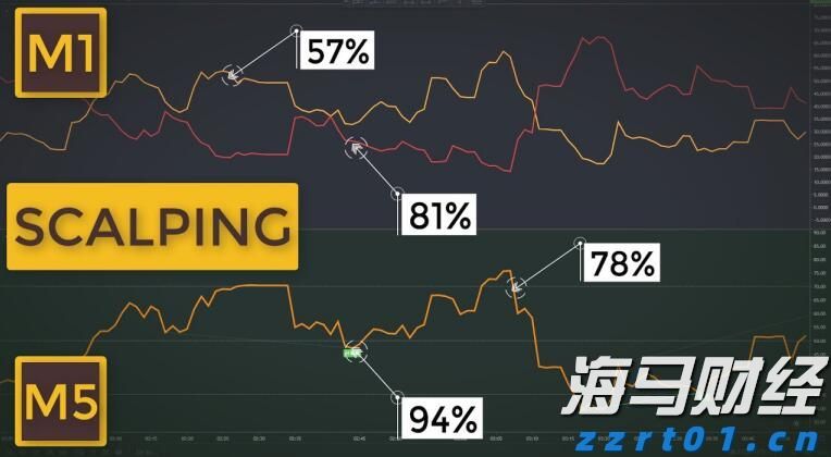 中信证券：趋势投资还是高切低策略？