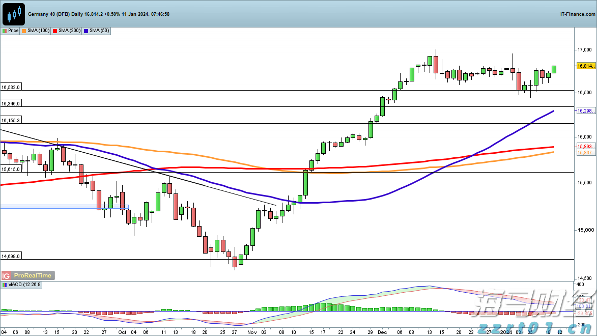 工作管理软件迎来AI助力 贝尔德将Monday.com (MNDY.US)评级上调至“跑赢大盘”