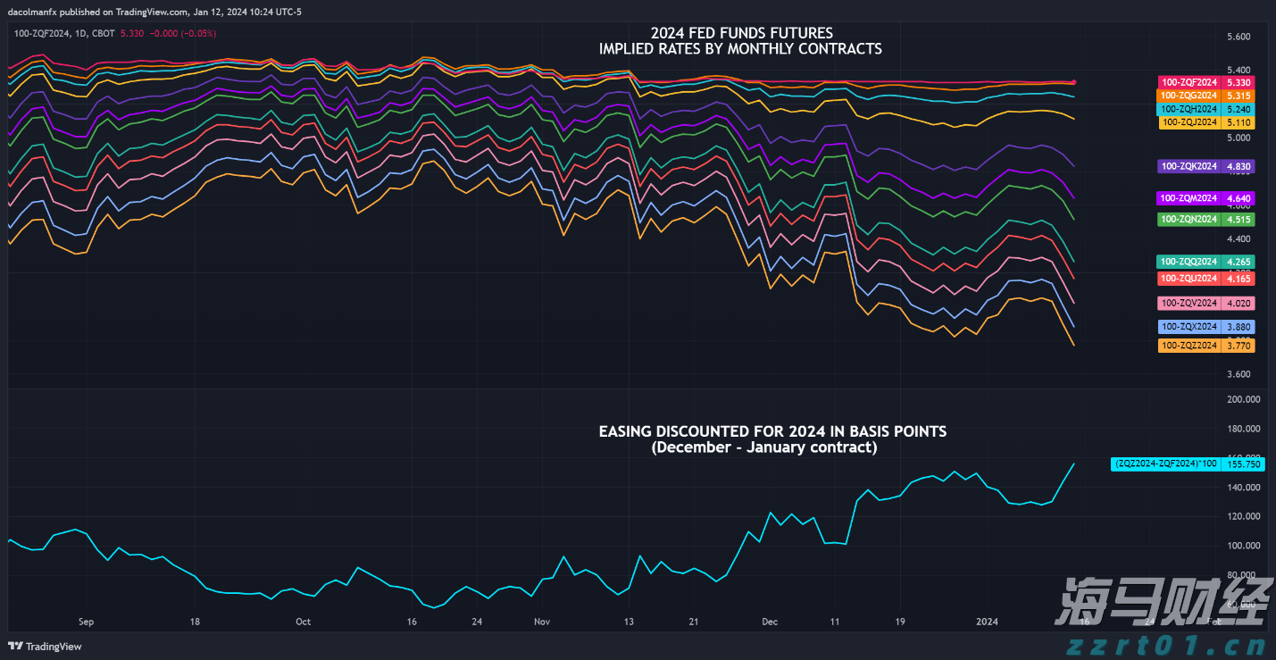 港股收盘(08.05) | 恒指收涨0.68% 医药股再起升势 心动公司(02400)盈喜后大涨24%