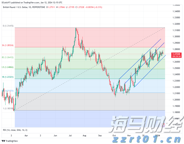 2025年《财富》世界500强排行榜发布 公司净利润合计约2.98万亿美元