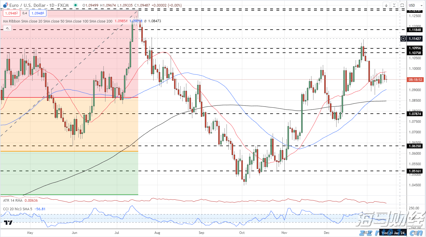 3.5%，前8个月我国货物贸易平稳增长