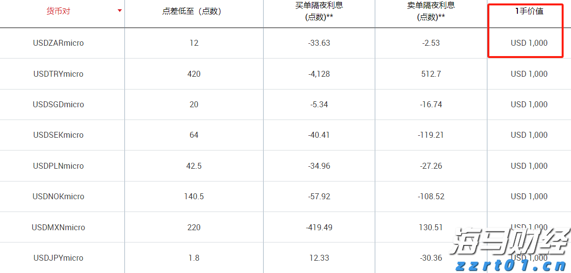 Canalys：华为二季度重夺中国手机市场桂冠，苹果(AAPL.US)跌至第五