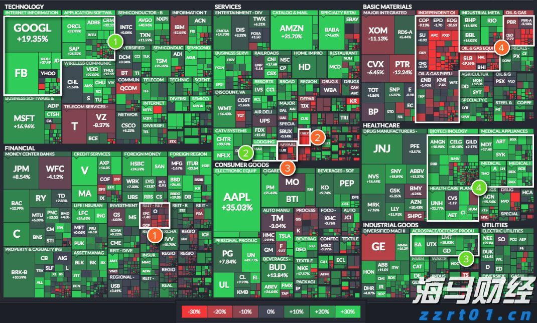 美股异动 | 新能源汽车股票普遍上涨 小鹏汽车(XPEV.US)涨幅超5.4%