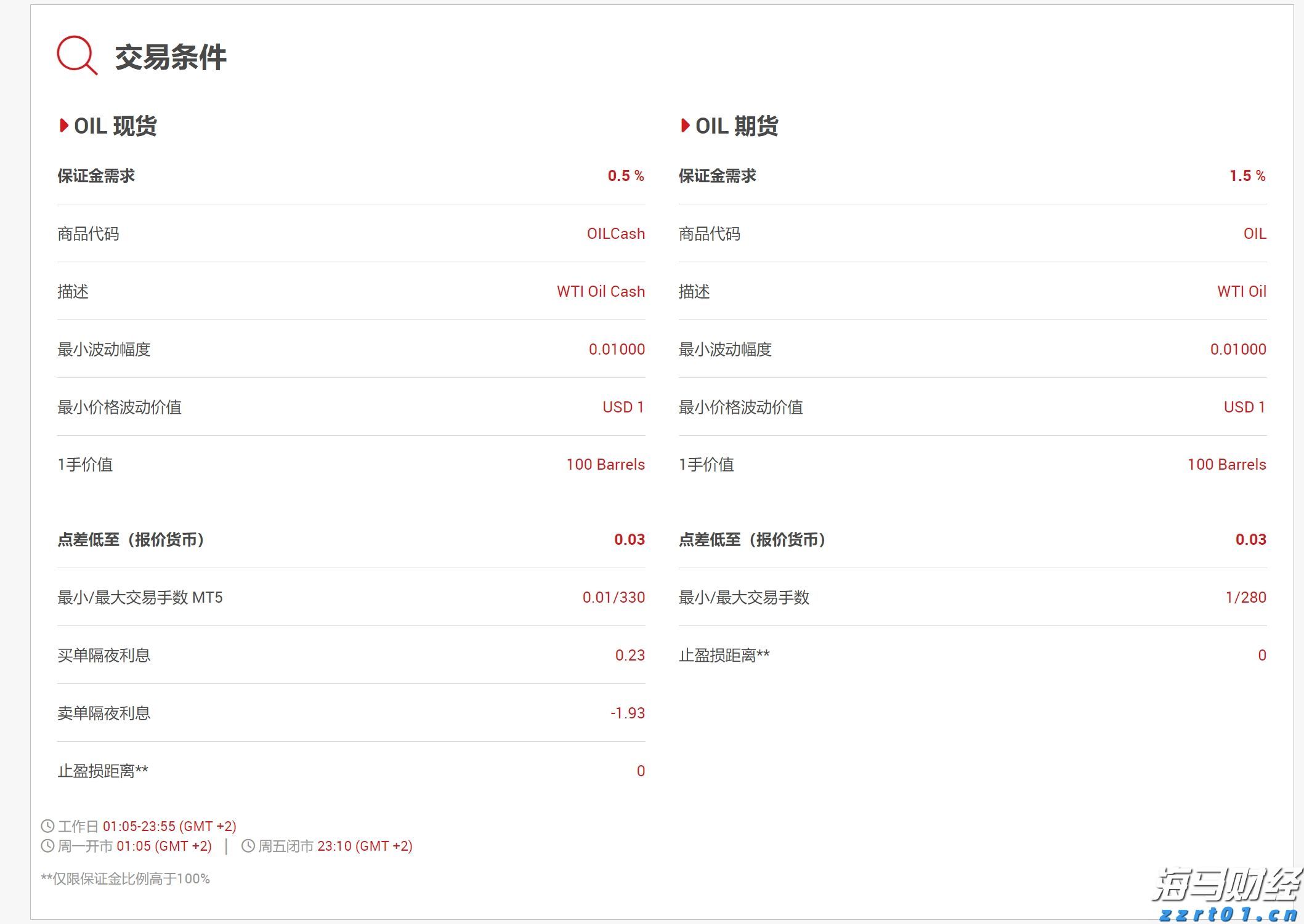仿制药的冲击导致诺和诺德(NVO.US)市值蒸发700亿美元，巴克莱警告其面临“信誉崩塌”