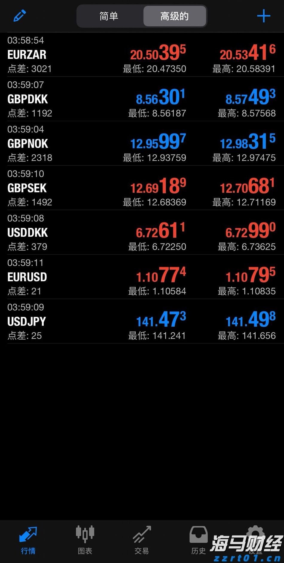 高盛(GS.US)计划以171亿美元投资全球冰淇淋巨头Froneri