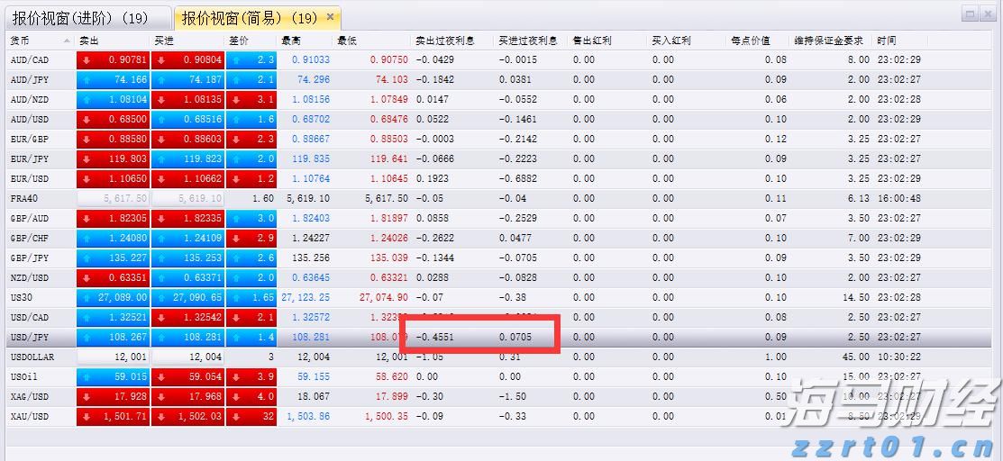 中指研究院：2025年7月房地产行业债券融资总额达到713.9亿元 同比增长90.3%