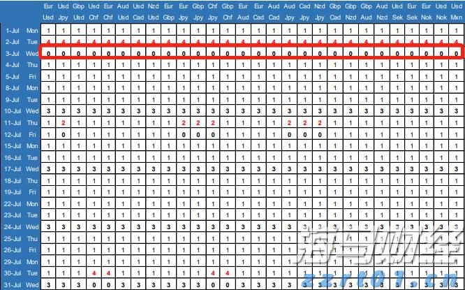 中指研究院：2025年7月房地产行业债券融资总额达到713.9亿元 同比增长90.3%