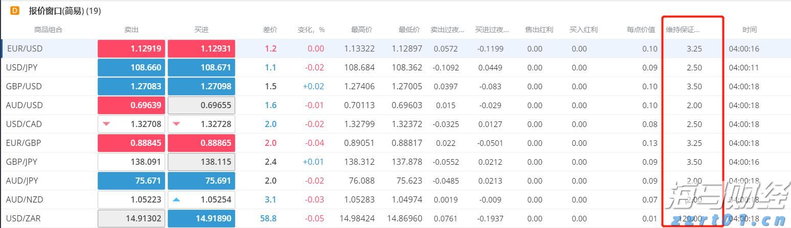 波兰学者：美国自身将成为加征关税最大输家