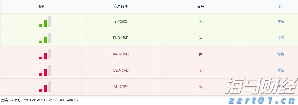 AI云计算的崛起！市场是否低估了微软(MSFT.US)的压力和亚马逊(AMZN.US)的潜力？