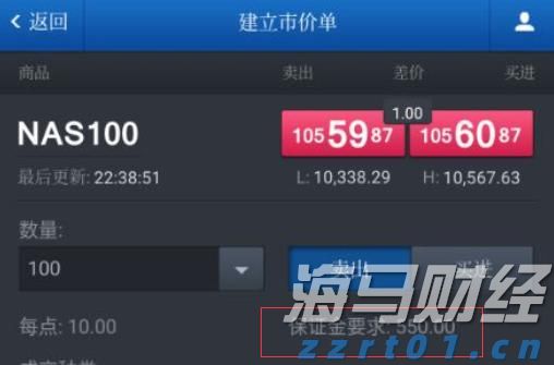 港股午评|恒生指数早盘上涨1.13%   CRO概念股表现强劲