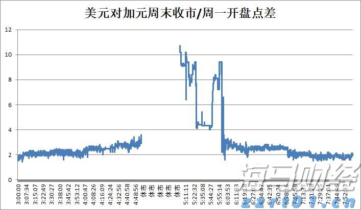 增值税法实施条例向社会公开征求意见，有哪些看点？