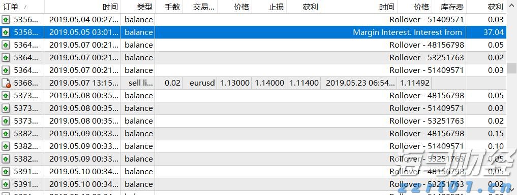 优化管理结构！凯雷(CG.US)设立三位联席总裁