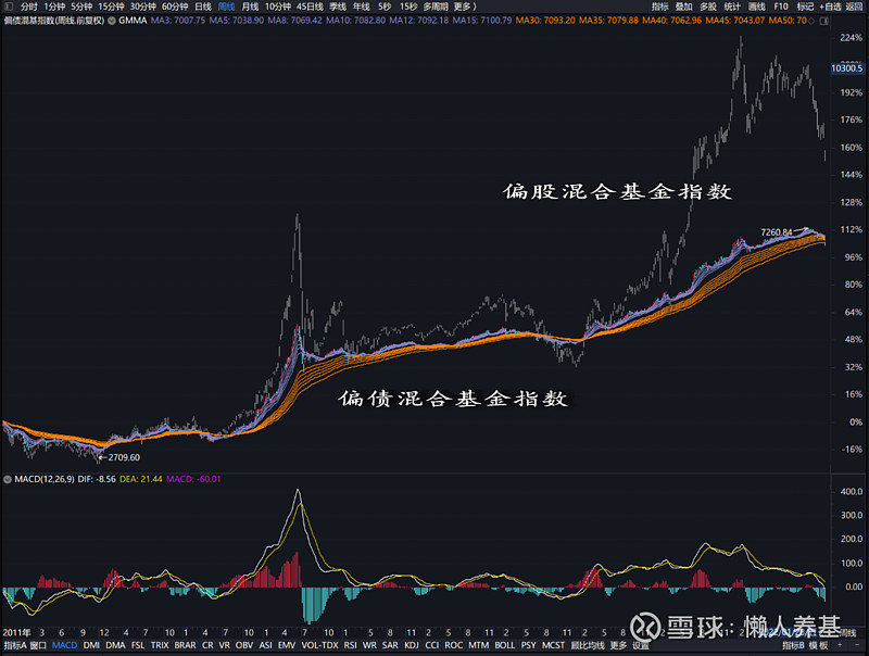 美财长贝森特：美联储下个月应考虑降息50基点