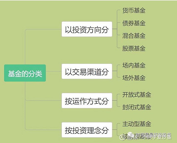 美财长贝森特：美联储下个月应考虑降息50基点
