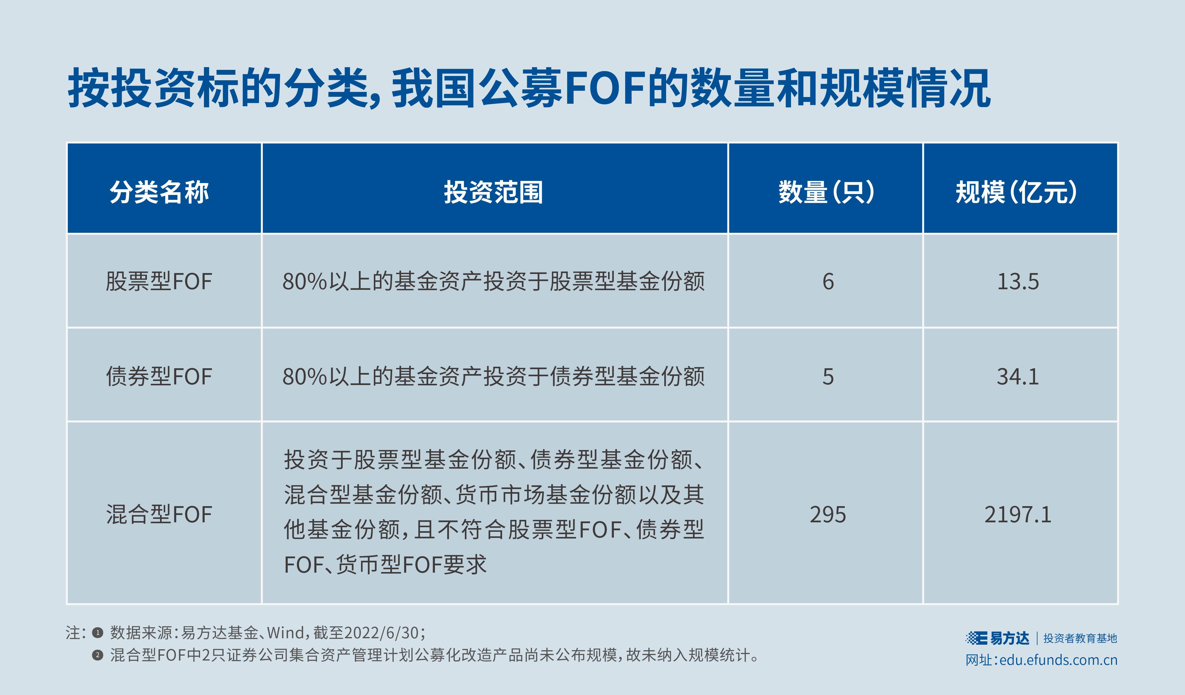 哈雷戴维森(HOG.US)洽谈向太平洋投资管理公司、KKR出售金融子公司部分股份