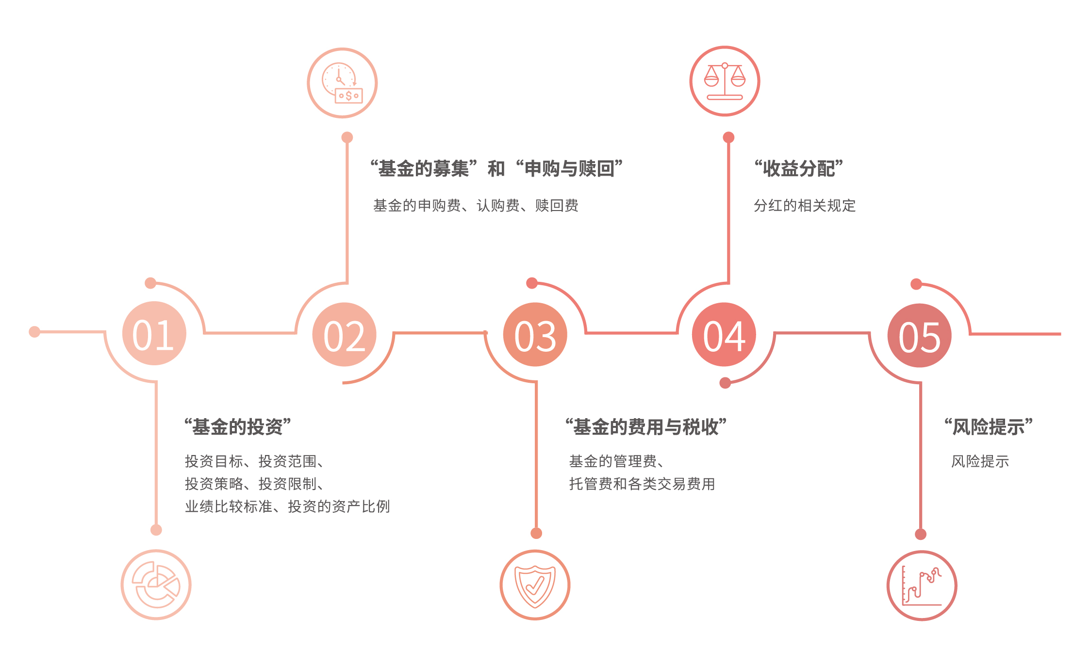 欧洲央行保持利率不变，静候美国关税政策的明朗化
