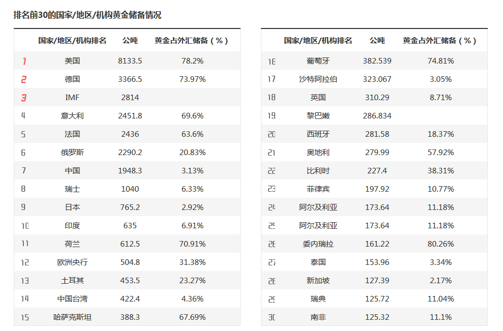特朗普：准备对俄罗斯实施“第二阶段”制裁