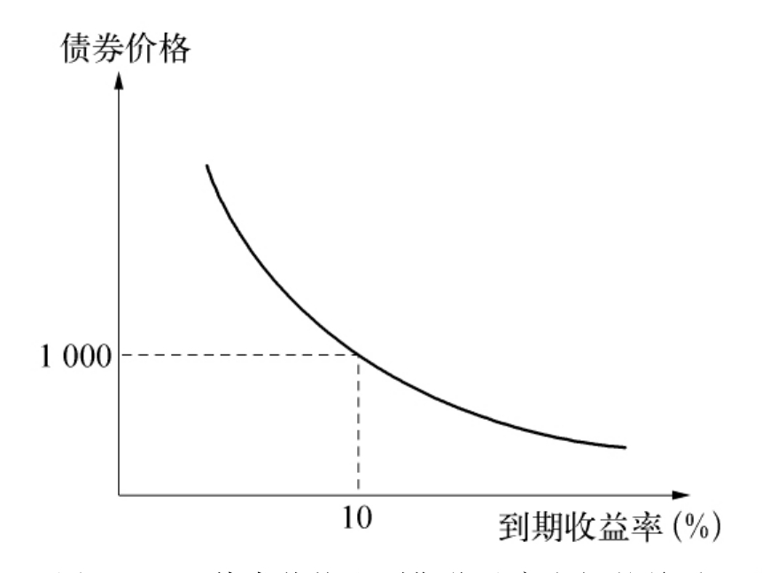比特币连续下跌五天，回落至三周低点