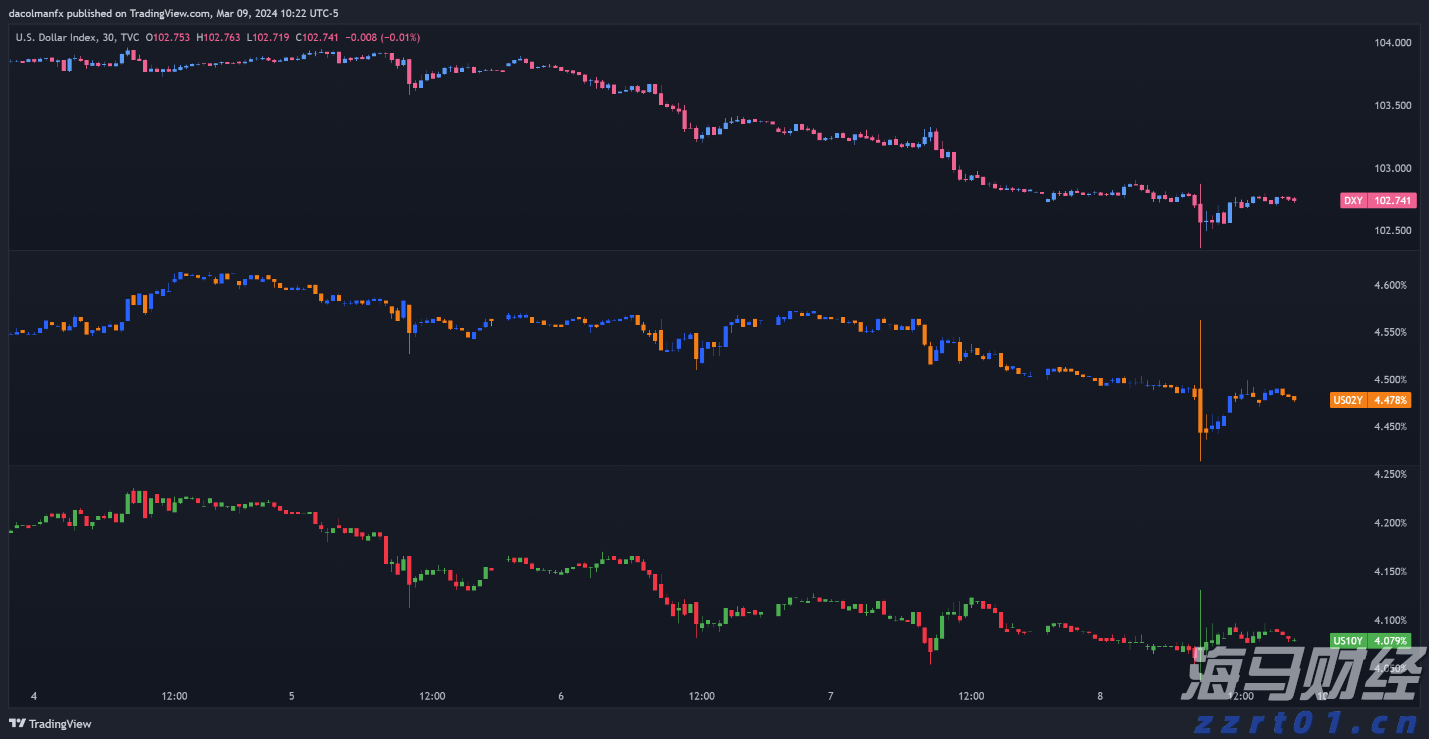 9月降息概率近95%! 瑞银预测美联储将进入“连降”周期至2026年