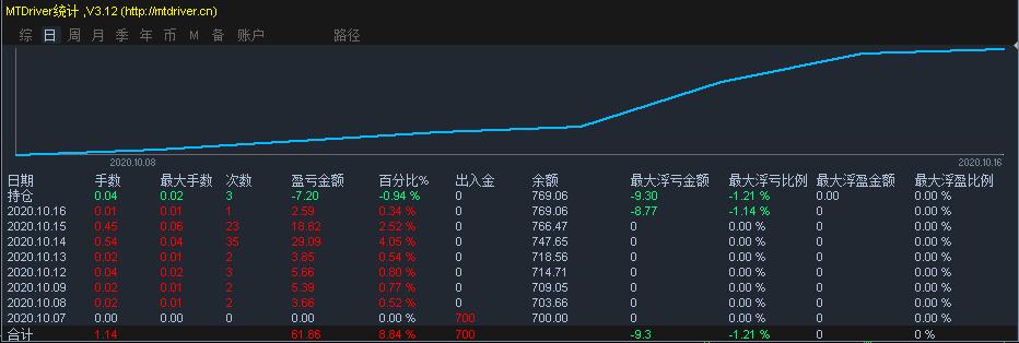 医我看｜入秋后痛经失眠怎么办？中医送上四款暖心食疗方