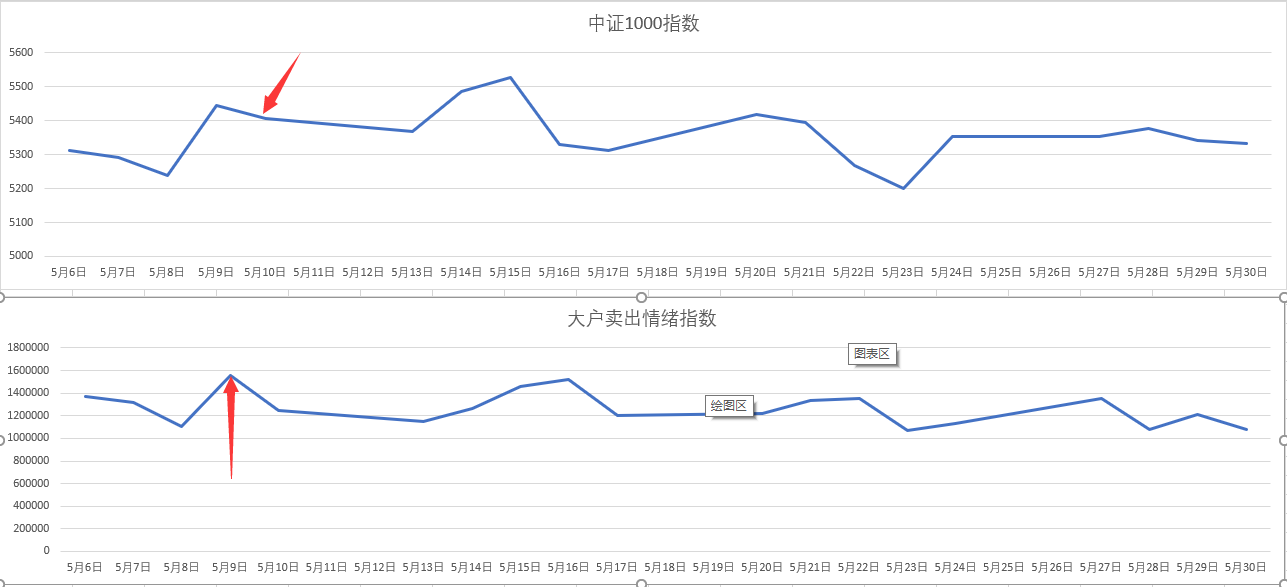 广东局地有大到暴雨，这些路段受影响→