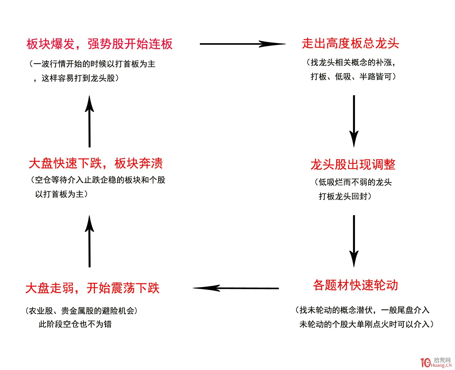 广东局地有大到暴雨，这些路段受影响→