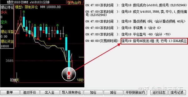 A股午评 | 三大指数走势各异 沪指半日涨0.53%重回3600点 地产股表现强劲