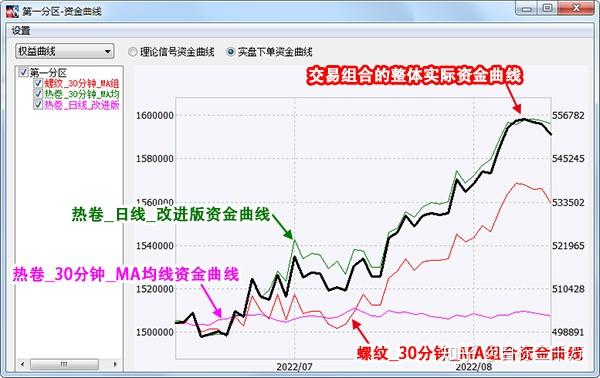 A股午评 | 三大指数走势各异 沪指半日涨0.53%重回3600点 地产股表现强劲