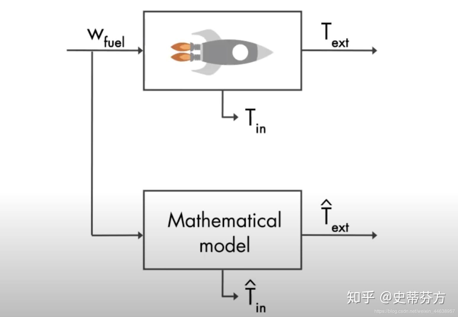 专用号牌分四号段分类管理