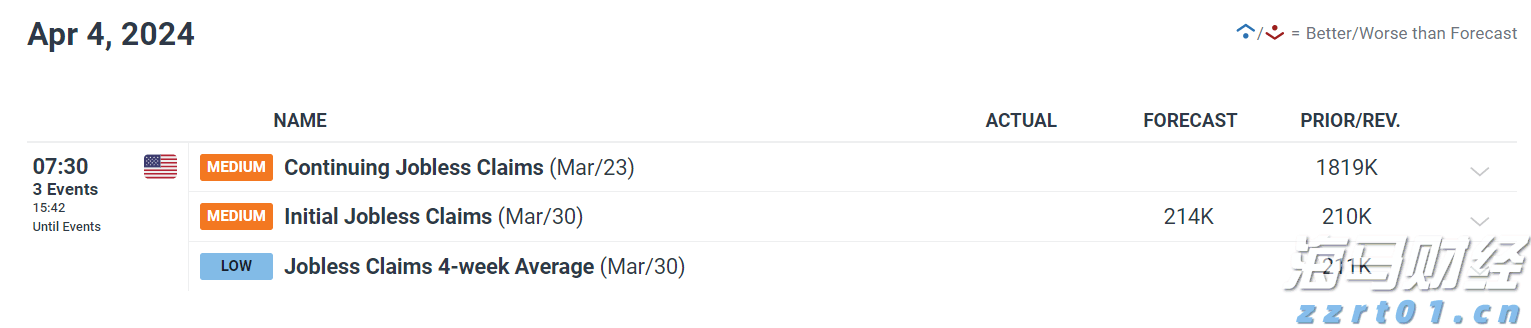 房产界的Meme股？Opendoor(OPEN.US)股价暴涨460%引发新一轮狂潮