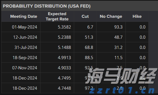 今晚下调油价！加满一箱油能少花7元