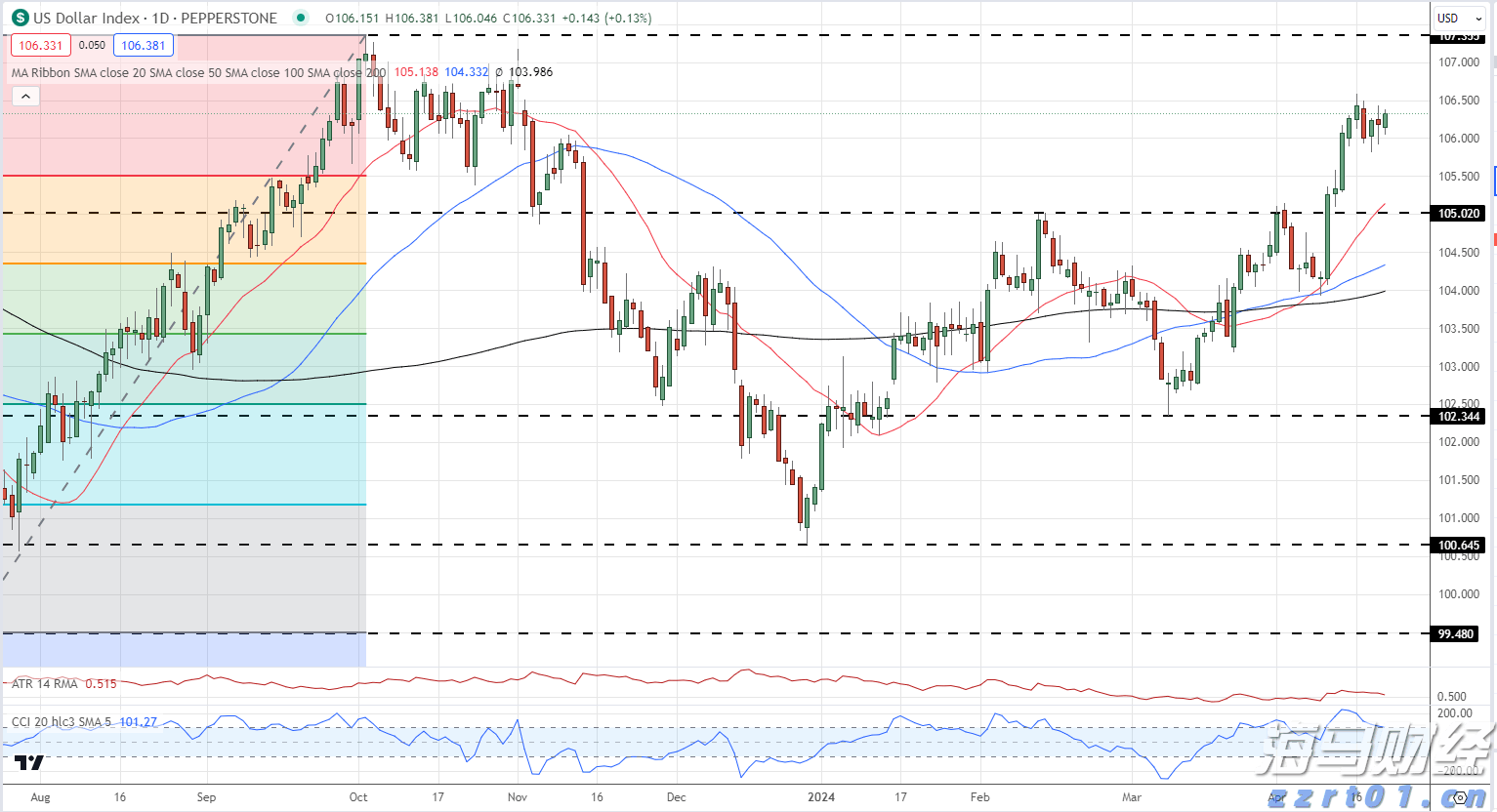 美股动态 | 蔚来(NIO.US)上涨近6% 乐道L90预售火爆
