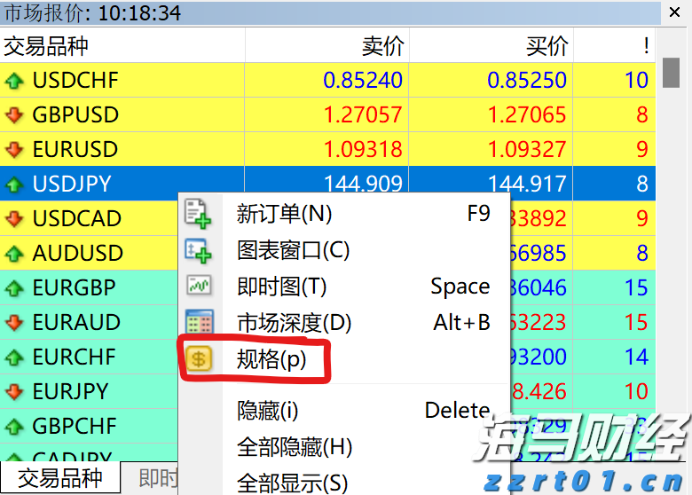 “三省一区”成立北方物流标准化（团体）联盟