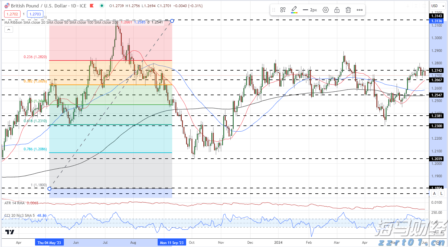 索尼(SONY.US)与本田(HMC.US)在美国启动电动车预售计划，预计明年中交付