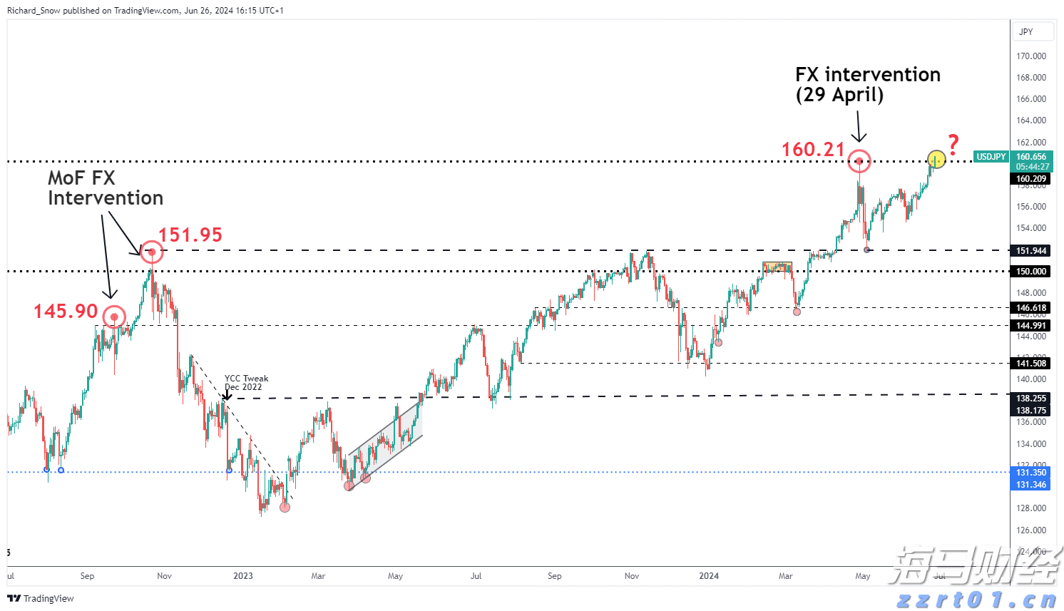 伯克希尔哈撒韦计划出售威瑞信(VRSN.US)部分股份，募资最高12.5亿美元