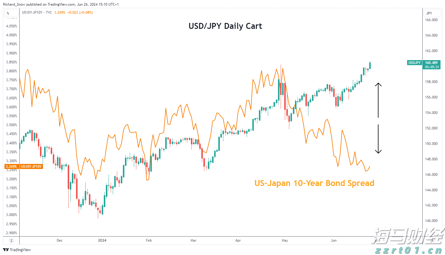伯克希尔哈撒韦计划出售威瑞信(VRSN.US)部分股份，募资最高12.5亿美元